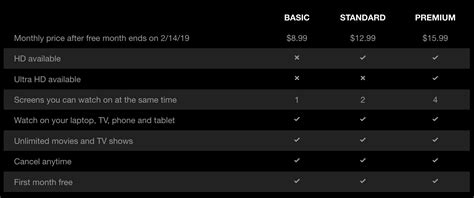 We will be updating the content periodically as netflix amends changes to these plans.) Netflix Is Raising Their Streaming Subscription Prices