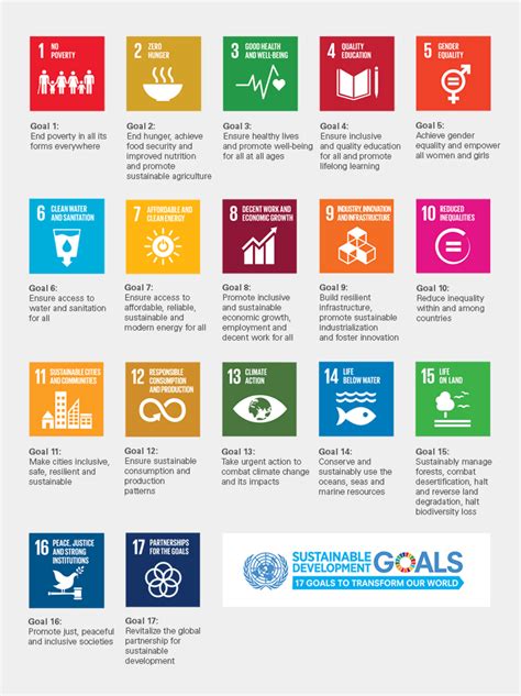 Sachs malaysia started its journey towards sustainable development in the 1970s when the new economic policy was introduced to eradicate poverty and. Sustainable School Communities