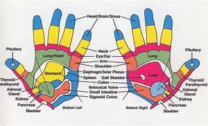 Hand Reflexology Ma 39 Ati Spa