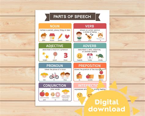 8 Parts Of Speech Chart English Grammar Exercises Grammar Etsy Australia