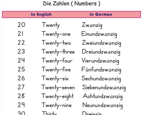 How To Learn German Numbers 1 20 Learn German Made Easy