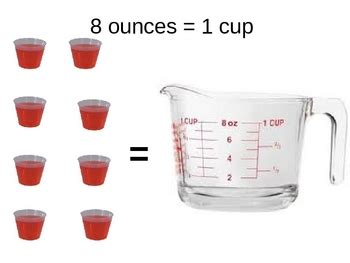 Type in your own numbers in the form to convert the units! Liquid Measurements Cups, Pints, QUarts Gallons by Rebecca ...
