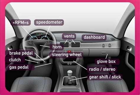 Top 88 Imagen Car Interior Vocabulary Thcshoanghoatham Vn