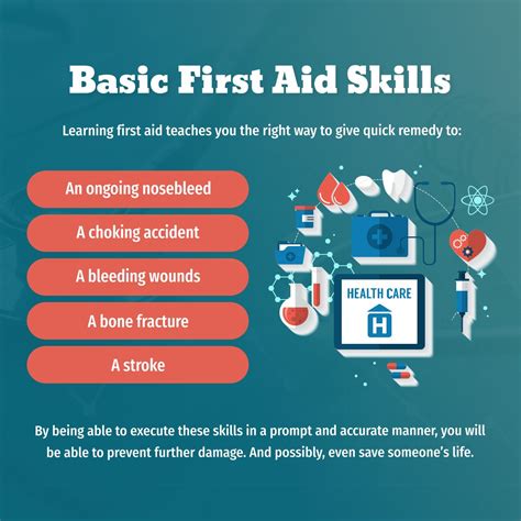 Basic First Aid Skills Firstaid Evolutionhealthacademy Basic First