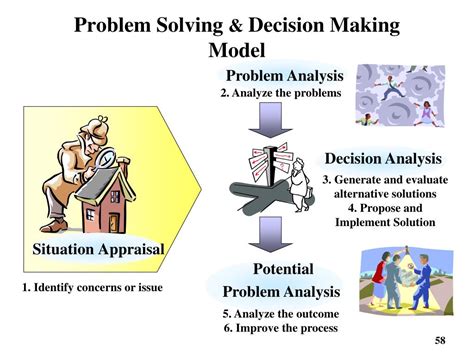 Ppt Magister Management Programe University Of Siliwangi Powerpoint