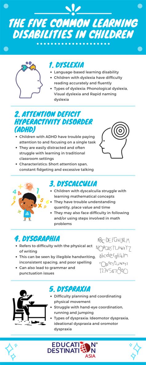 The Five Common Learning Disabilities In Children Education