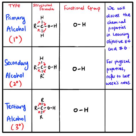 HSC Chemistry Module 7 Inquiry Question 4