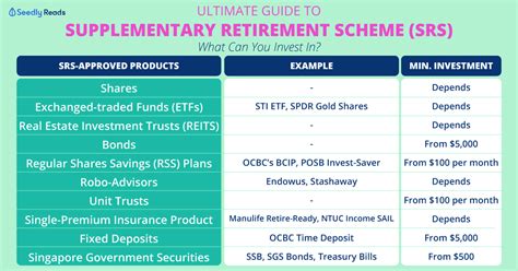 In many regions, an individual's pursuit of srs is often governed, or at least guided, by documents called standards of care for the health of. Supplementary Retirement Scheme (SRS): What Can You Invest in & Everything You Need to Know