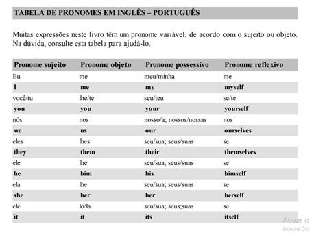 TABELA DE PRONOMES EM INGLÊS Inglês