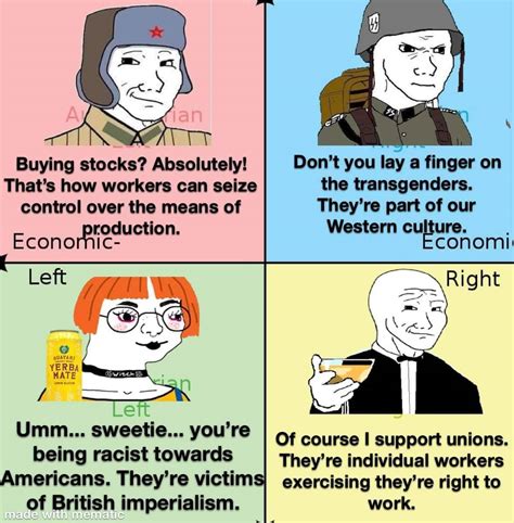 Political Compass Memes On Tumblr