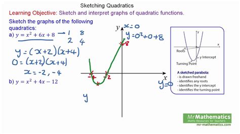 Quadratic Graphs Worksheet Gcse