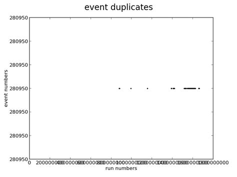Python How Can I Rotate The Auto Generated X Axis Labels Of A Matplotlib Plot Stack Overflow