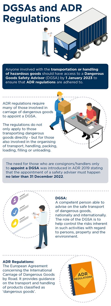 Dgsas Changes To Regulations Blog Apollo Roofing