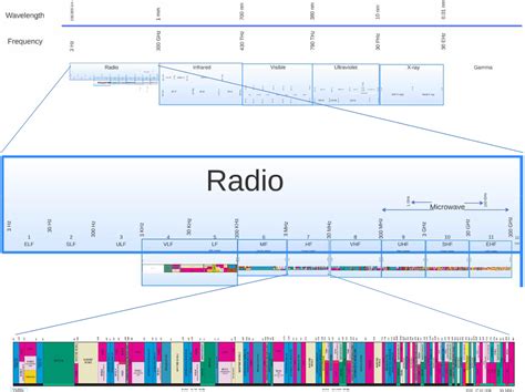 Frequency refers to how often an event occurs within a given period. High frequency - Wikipedia