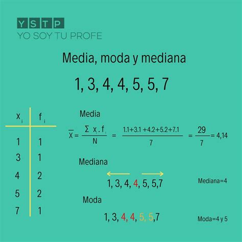 Cómo Calcular La Media Mediana Y Moda Ponte Al Día Con La Estadística