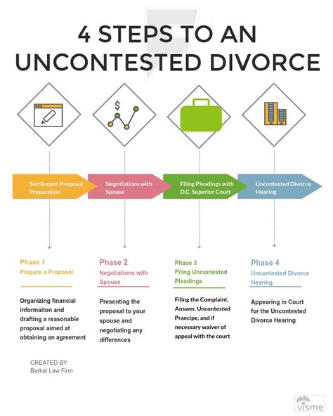We did not find results for: How To File For An Uncontested Divorce In Washington, D.C.