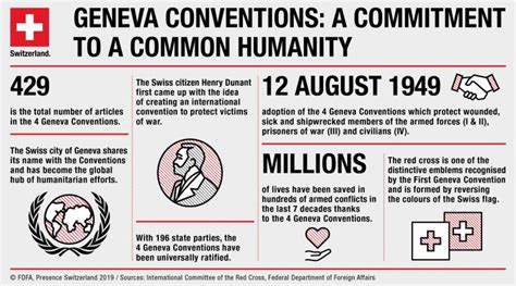 Geneva Convention The Need For A Digital Geneva Convention News