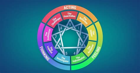 enneagram which of the 9 personality types are you