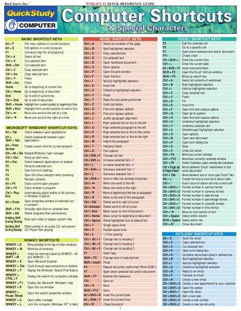 Computer Shortcuts And Special Characters Computer Keyboard Shortcuts