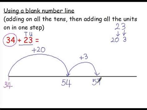 addition 4 Using a blank number line adding on the tens and units in