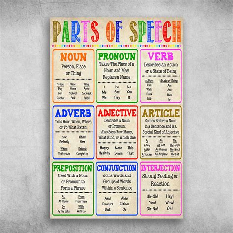 Nouns Pronouns Verbs Adjectives Chart