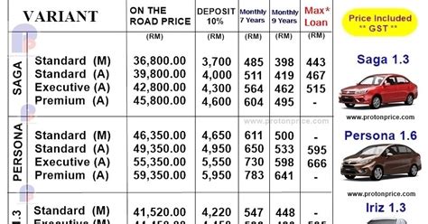 Proton is the latest company to reveal its rebates in accordance to the government's exemption of the sales and service tax (sst), valid until december 31. Proton Promotion 012-602 2117: Proton Price List