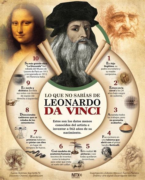 Infografía Lo que no sabías de Leonardo Da Vinci Leonardo da vinci
