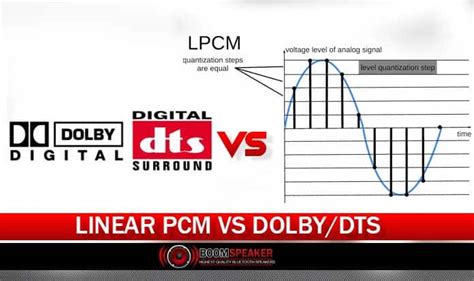Linear Pcm Vs Dolbydts Boomspeaker