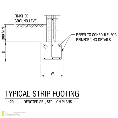 What Is Strip Footing Engineering Discoveries