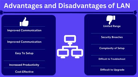 Advantages And Disadvantages Of Lan Local Area Network Advantages And