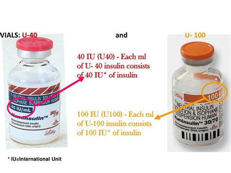 How does a unit convert to a cc? PPT - U-100 PowerPoint Presentation, free download - ID ...