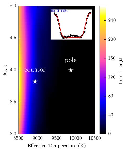 Stellar Rotation Astronomy And Astrophysics