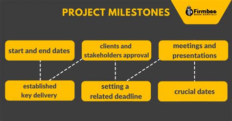 Project Milestones Top 6 Examples Firmbee