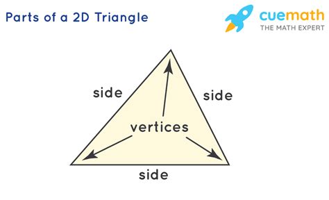 2d Shapes Names Definition Properties 2d Geometric Shapes