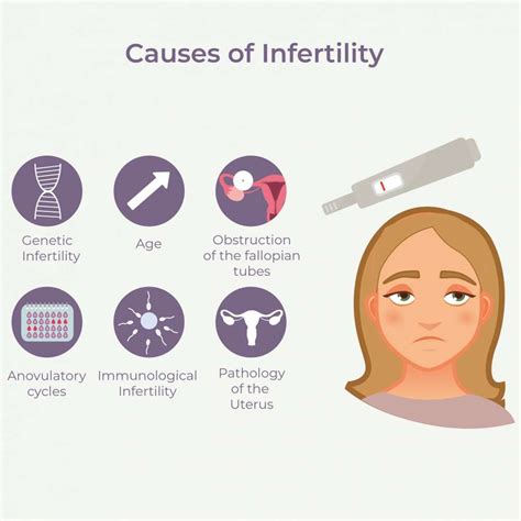 Infertility Causes Women