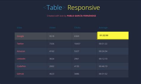 20 Responsive Table Css Examples Onaircode