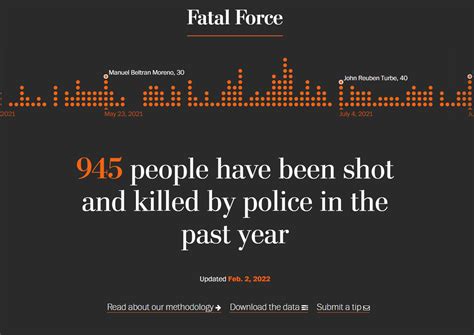 Fatal Force Police Shootings Database Community Resource Hub