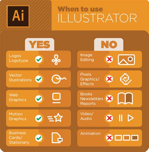 Infographic Tutorial Illustrator Beginner Projects For Illustrator