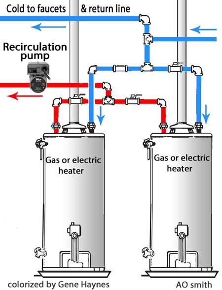 How To Install Two Water Heaters