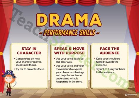 Drama Performance Skills Poster Teaching Resource Teach Starter
