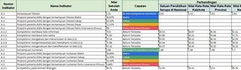 Cara Login Dan Unduh Rapor Pendidikan Sekolah Hasil Asesmen Nasional