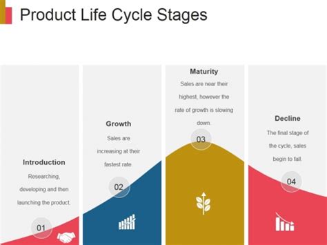 Product Life Cycle Stages Ppt Powerpoint Presentation Deck Powerpoint
