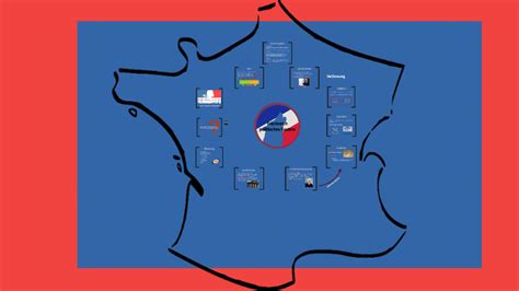 Frankreichs - politisches System by Nicolas Kramer