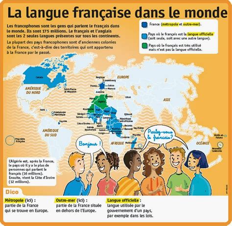 Французский язык La Langue Française Dans Le Monde
