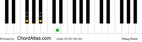 F Sharp Augmented Piano Chord Faug Chordatlas