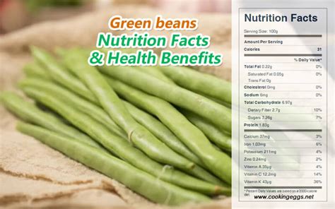 Green Beans Nutrition Facts And Health Benefits Cookingeggs