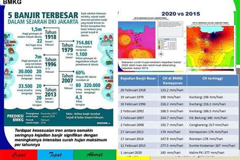 6 banjir terbesar sepanjang sejarah di indonesia