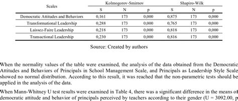 Use it only for ratio or interval data, where ties are rare. Kolmogorov-Smirnov ve Shapiro-Wilk Normality Test ...