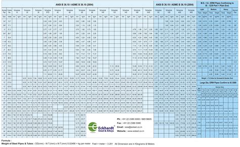 Ms Pipe Weight Chart In Kg