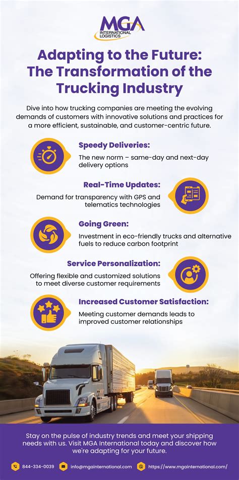 Adapting to the Future: The Transformation of the Trucking Industry